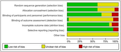 Acupressure: a possible therapeutic strategy for anxiety related to COVID-19: a meta-analysis of randomized controlled trials